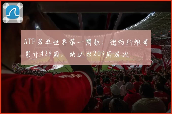 ATP男单世界第一周数：德约科维奇累计428周，纳达尔209周居次